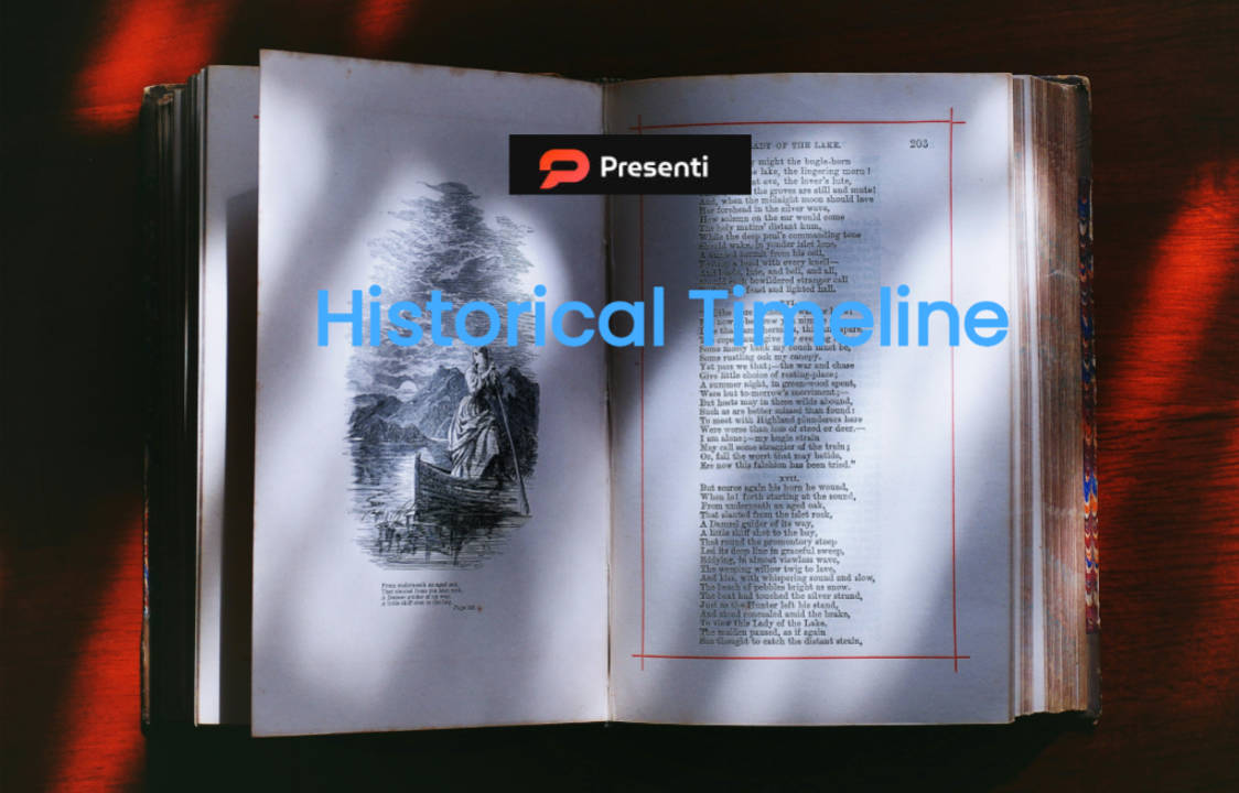 Historical Timeline Create Past Events In Order