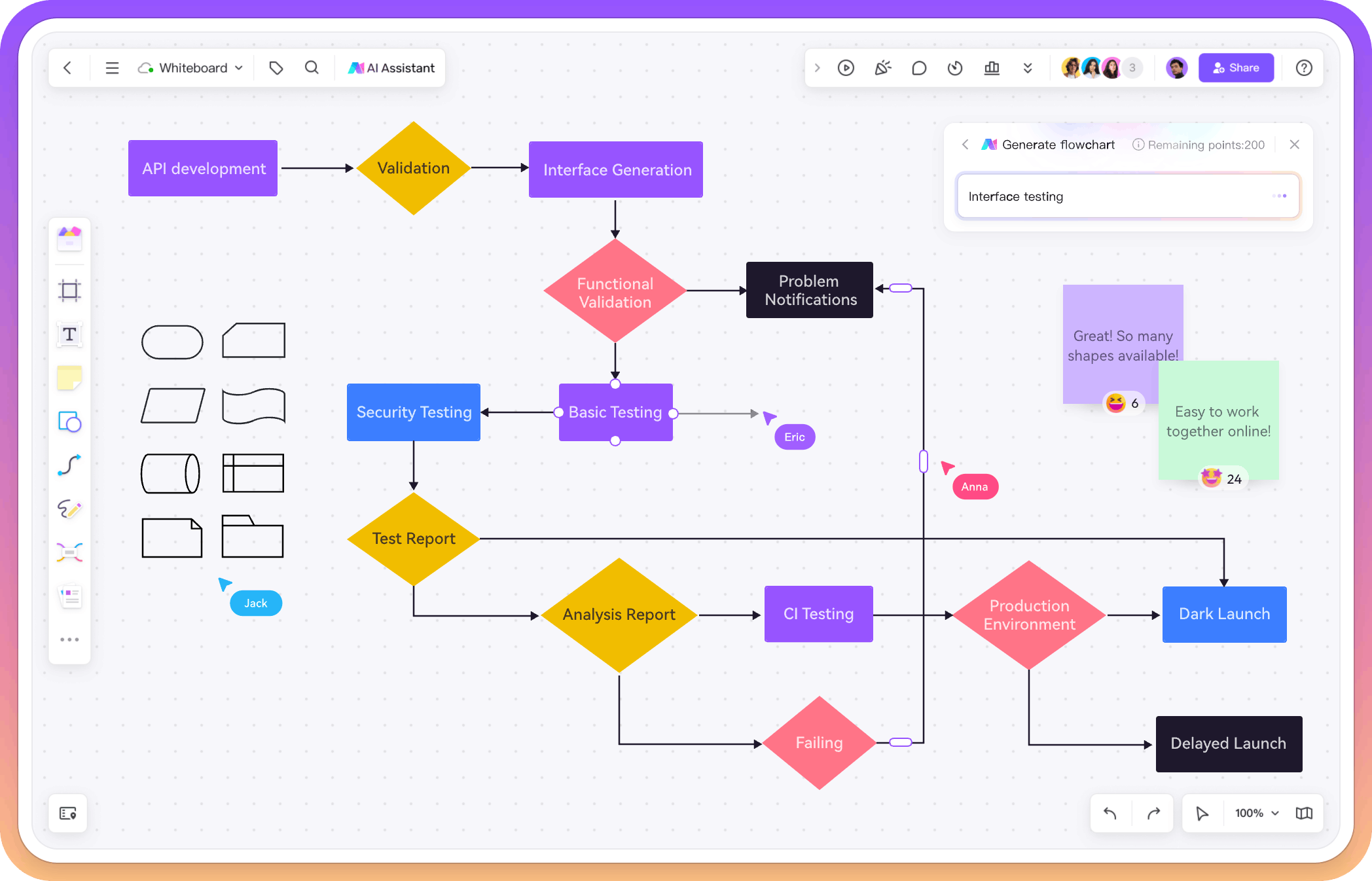 Flowchart online deals