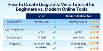 How to Create Diagrams: Visio Tutorial for Beginners vs. Modern Online Tools