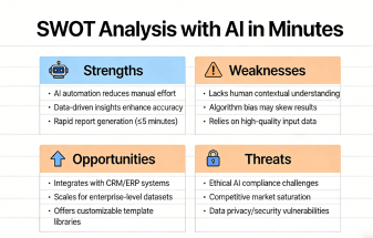 Create a SWOT Analysis with AI in Minutes