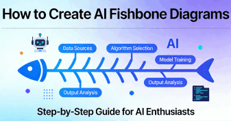 How to Create AI Fishbone Diagrams：A Step-by-Step Tutorial for Beginners