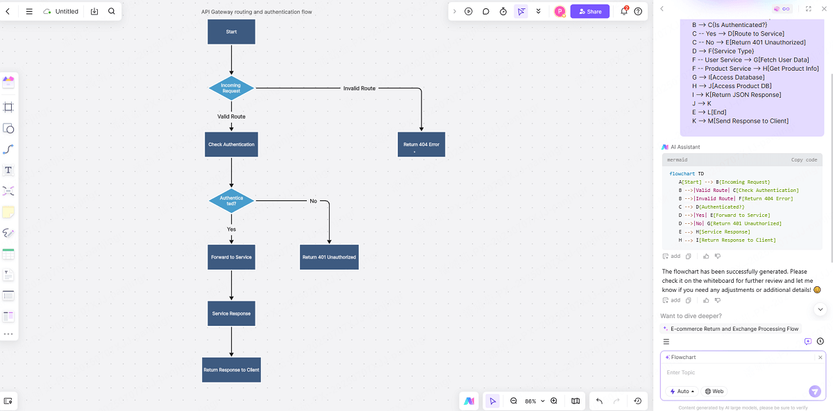 boardmix-Mermaid-flowchart