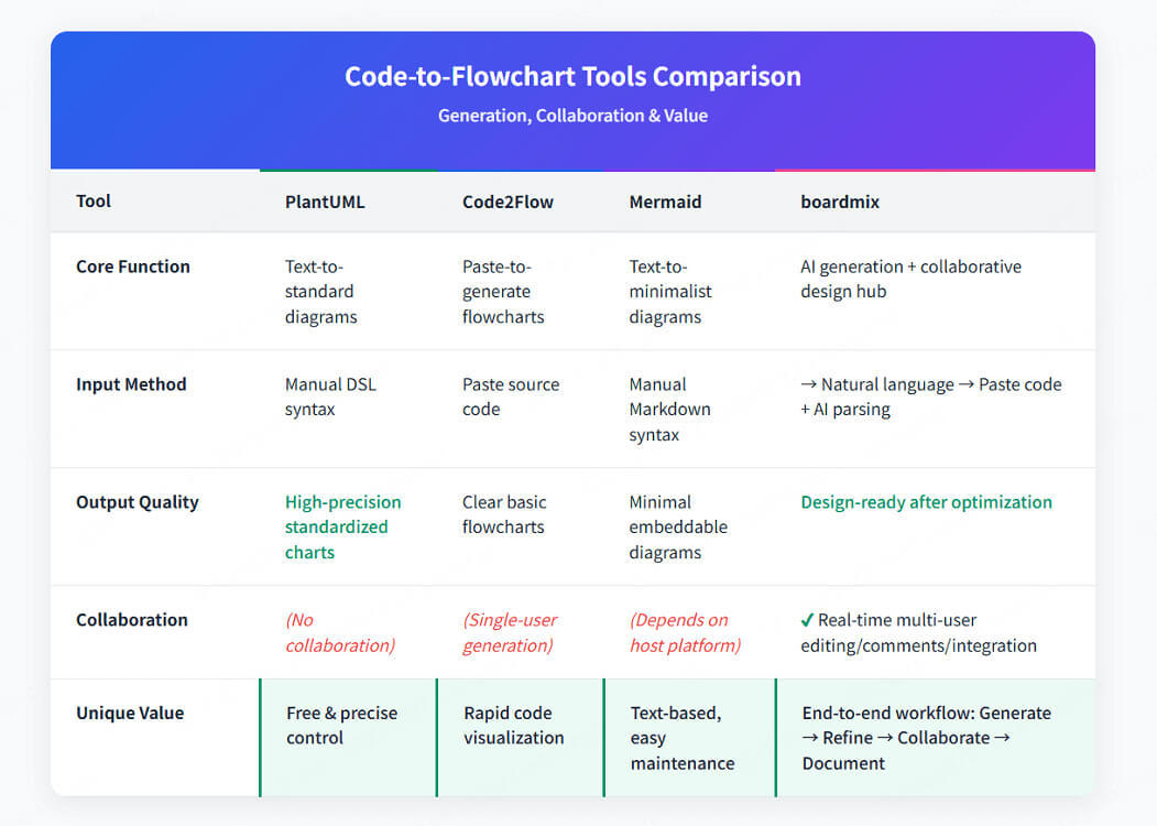 flowchart-tools-comparison