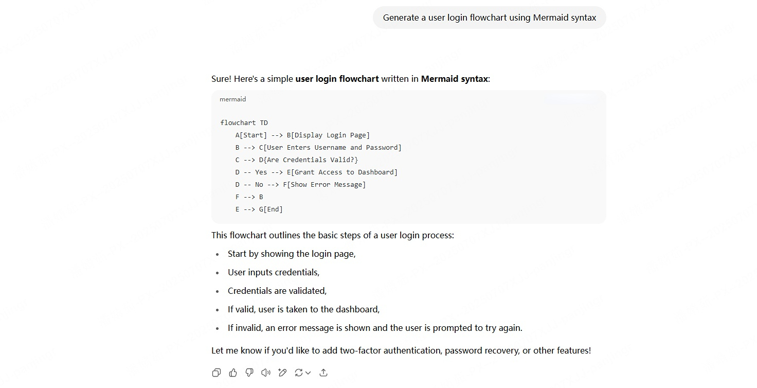 ChatGPT-generate-syntax