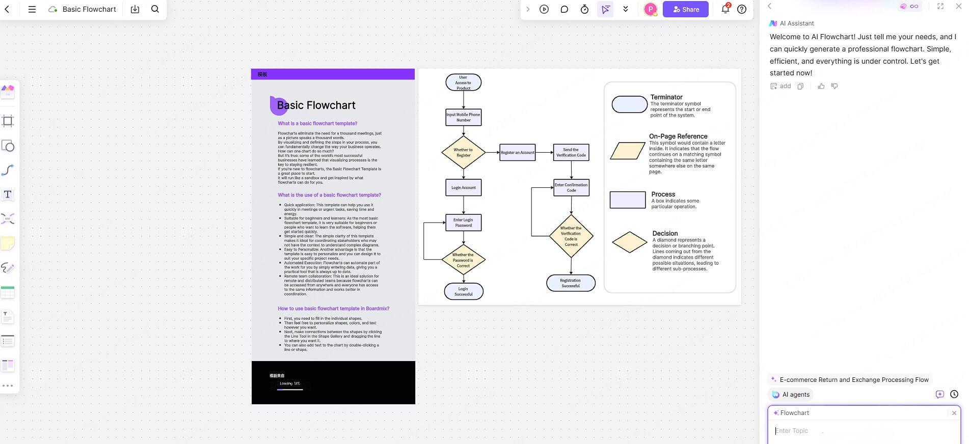 Boardmix-flowchart