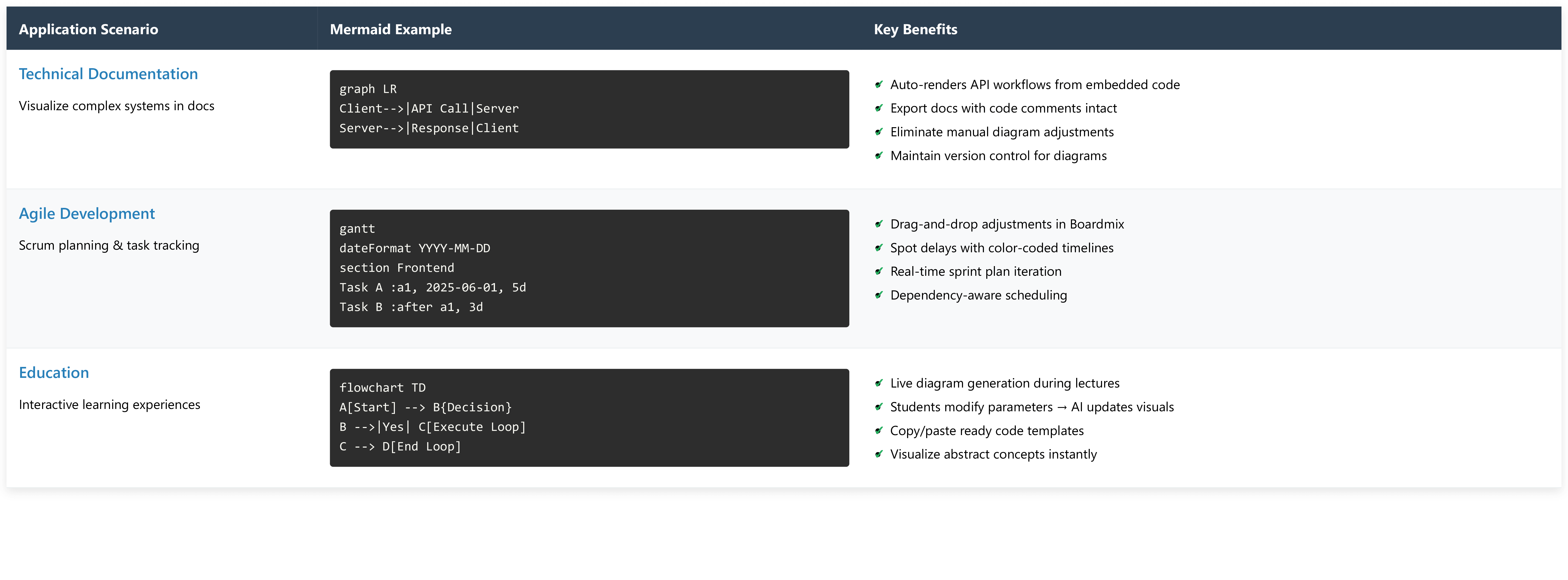 mermaid-js-examples