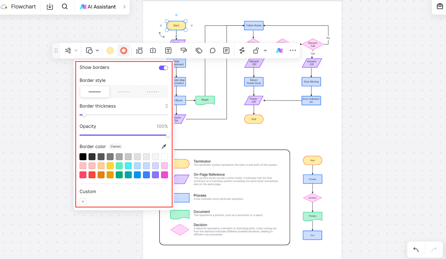 Adjust-generated-flowcharts