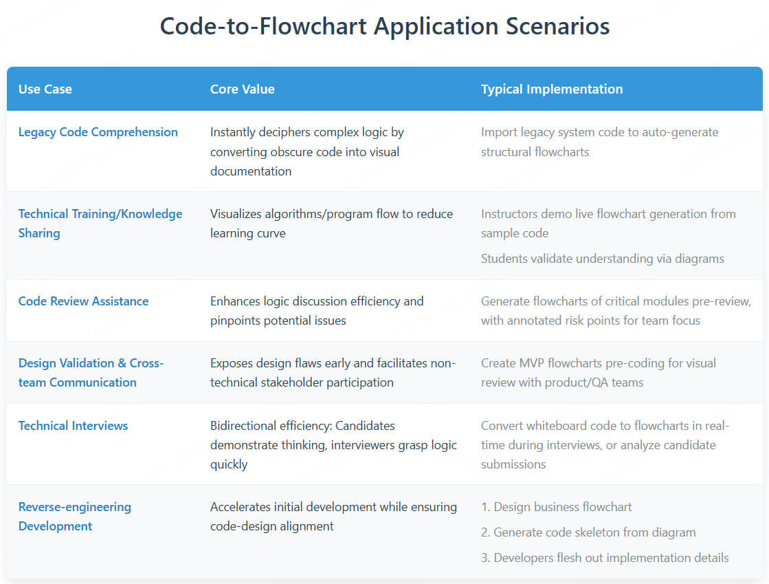 application-scenarios