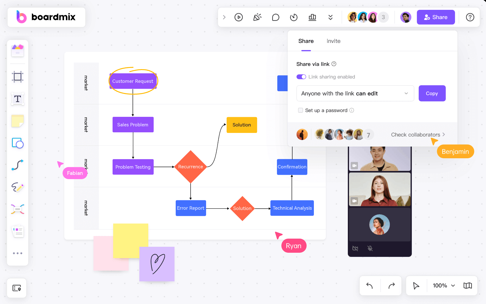 Boardmix-flowchart-generator