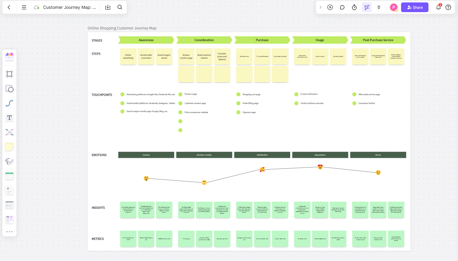customer-journey-maps