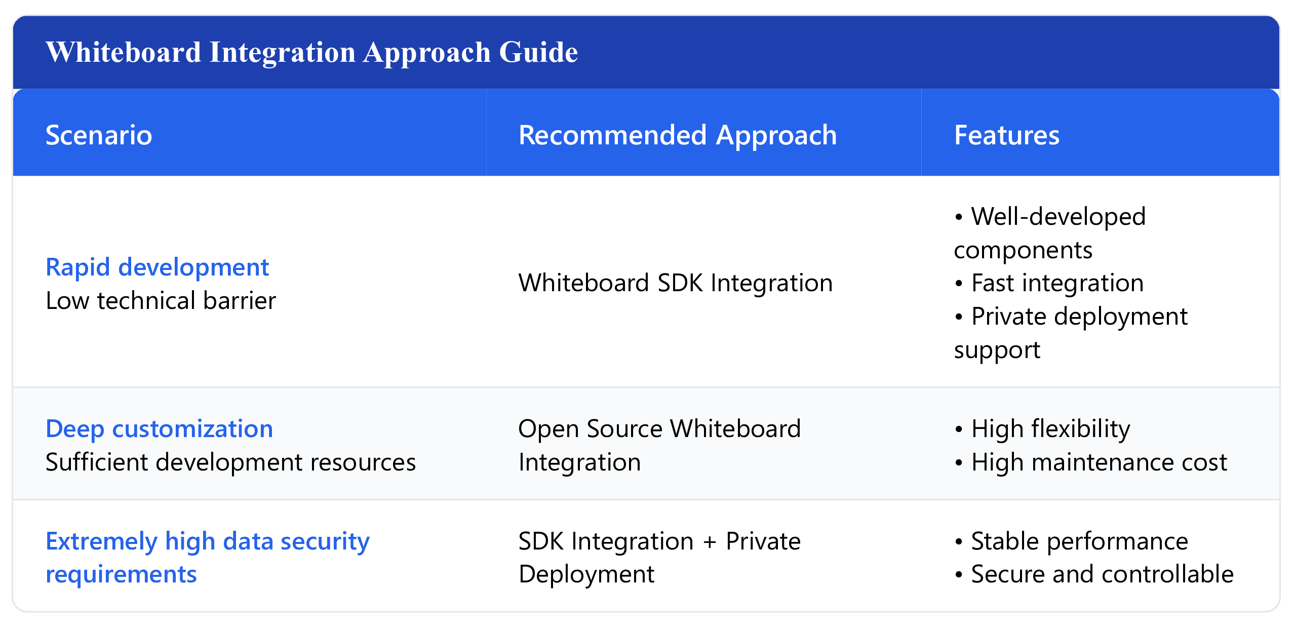 choose-whiteboard-integration