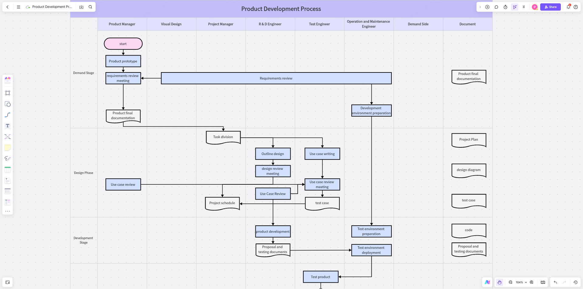 product-development-process