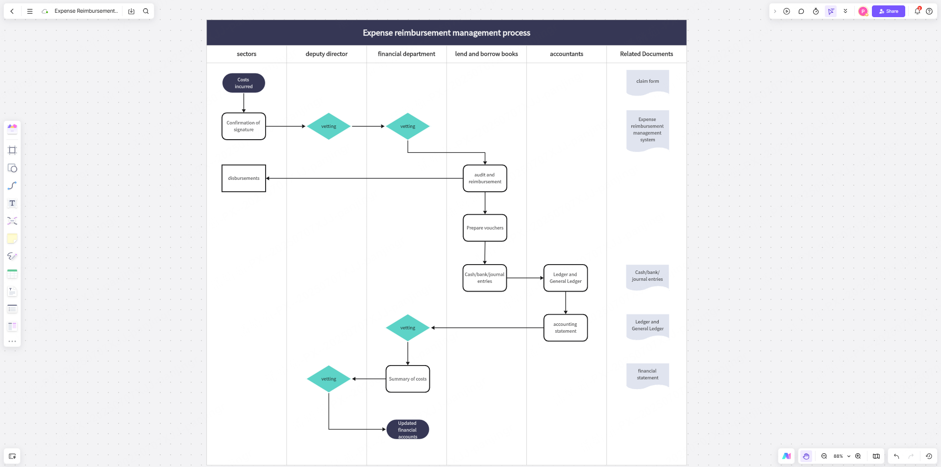 expense-reimbursement-management-process