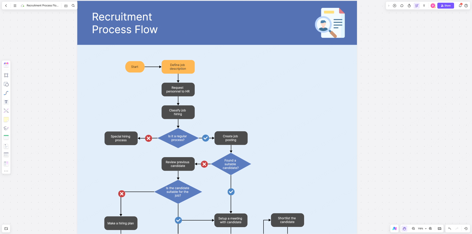 recruitment-process-planning