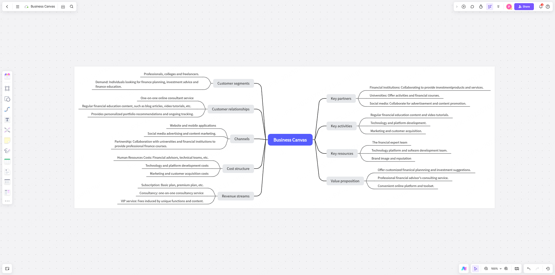 business-canvas