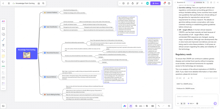 Boardmix mindmap