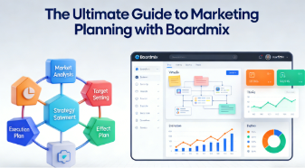 The Ultimate Guide to Marketing Planning with Boardmix