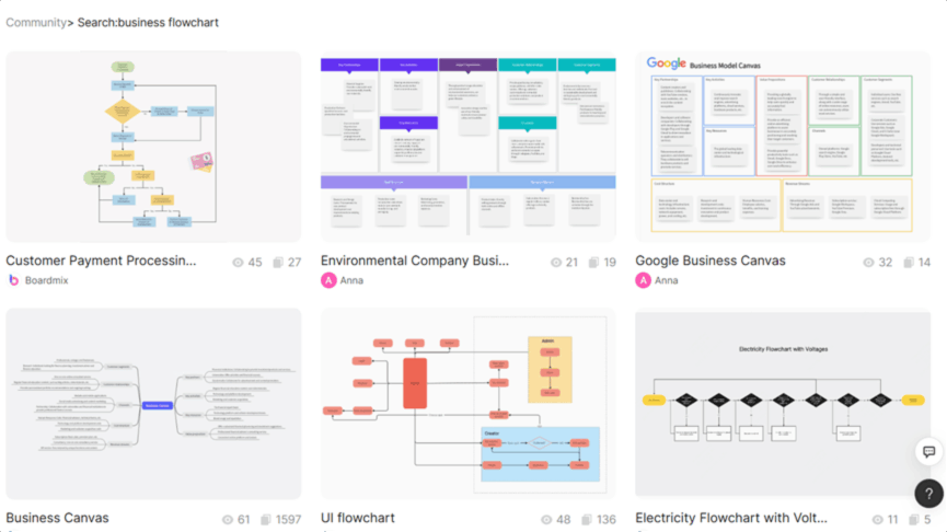 Business Flowchart templates