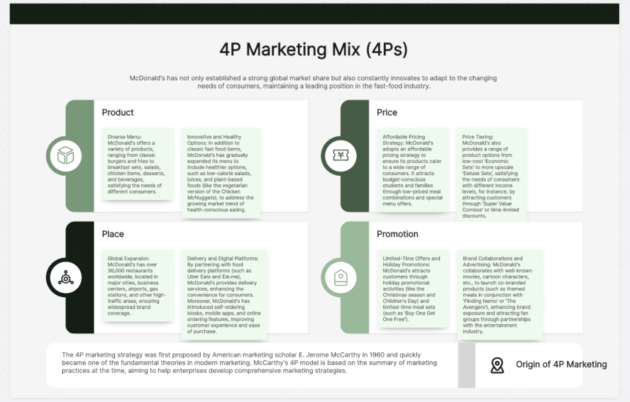 4P Marketing Mix