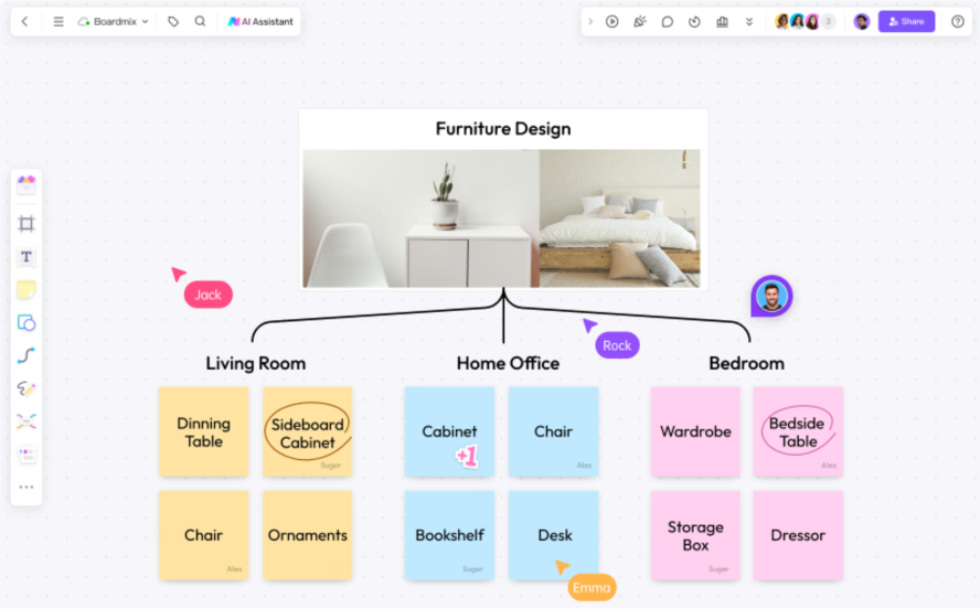 visualize the organization’s strategic goals