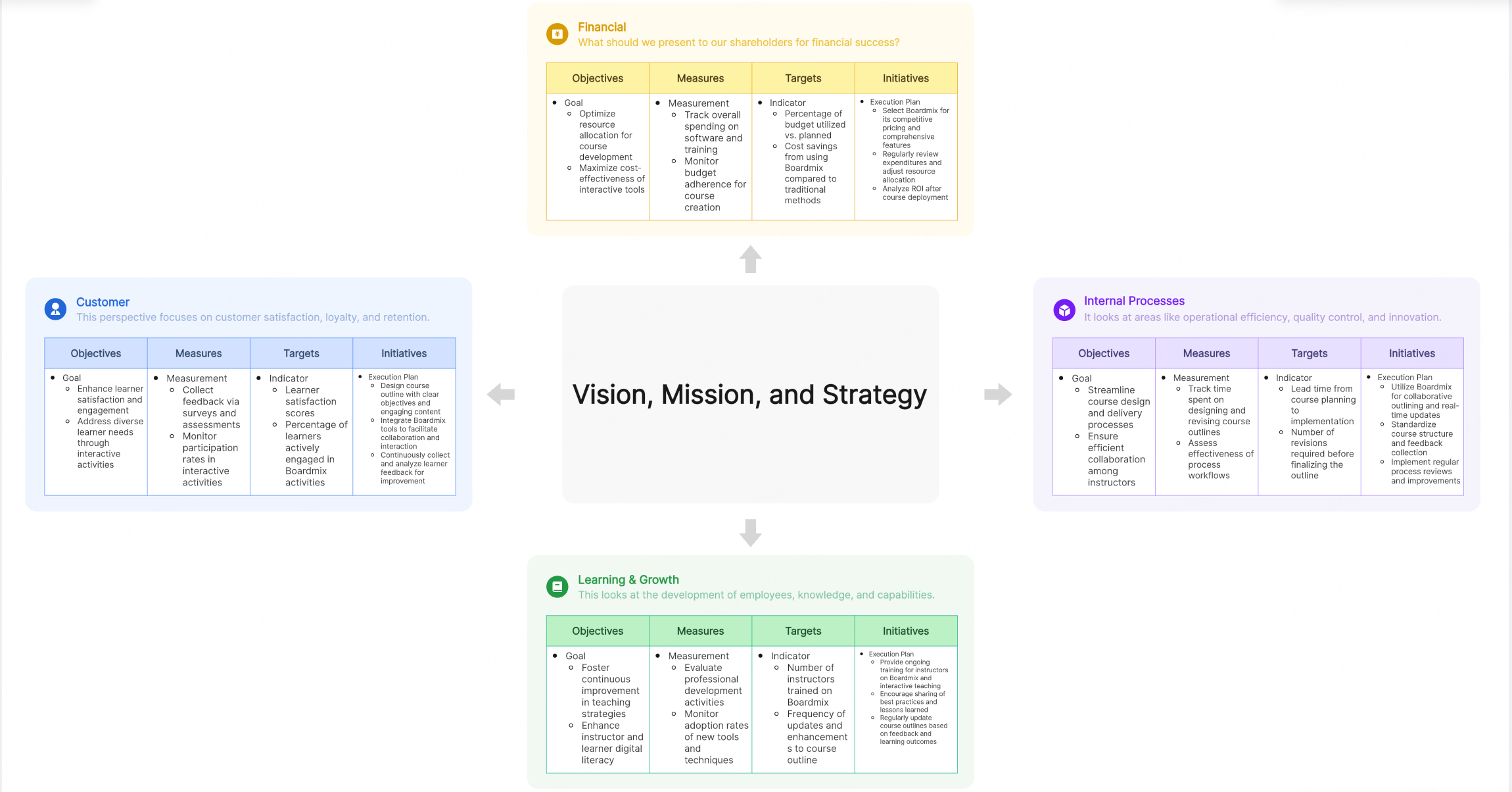 a-step-by-step-guide-to-creating-interactive-lessons-with-boardmix