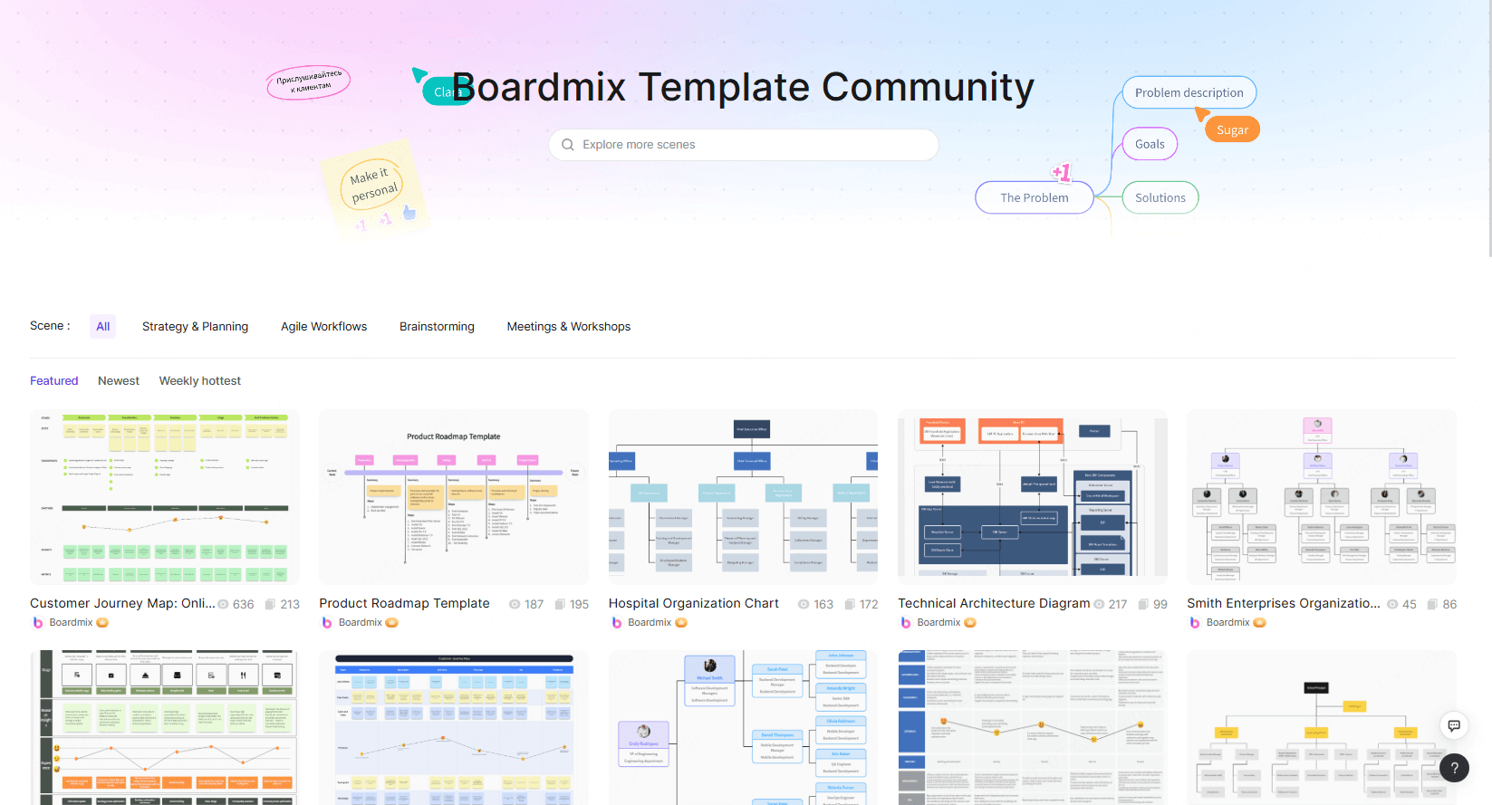 boardmix-template-community