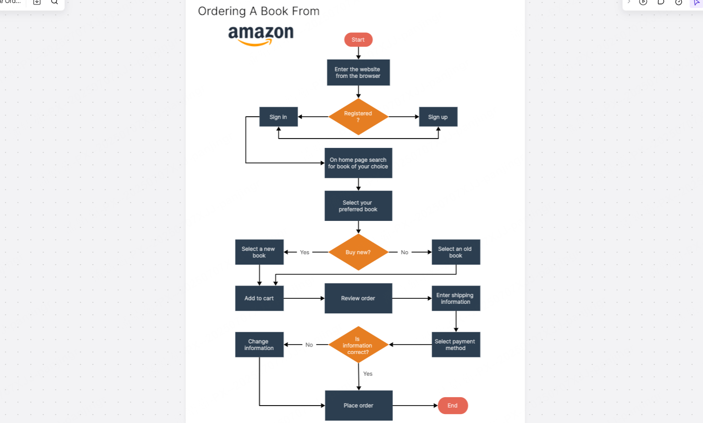 e-commerce-order-processing-flowchart-template