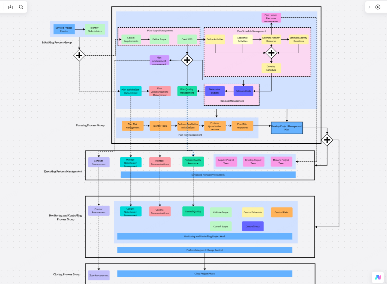 project-management-flowchart-template