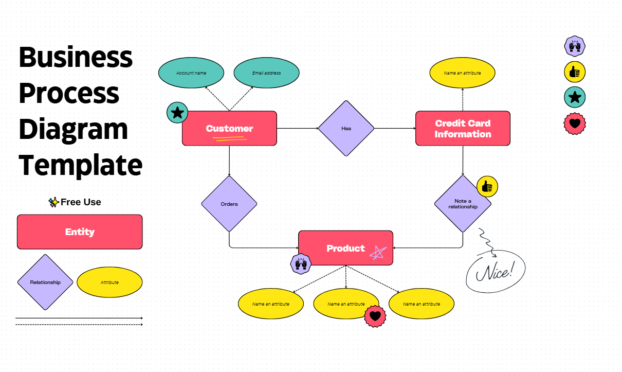 Business Process Diagram Template: Free Use to Streamline Your Workflow