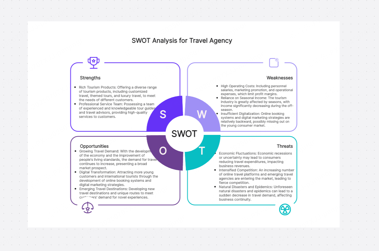 swot-analysis