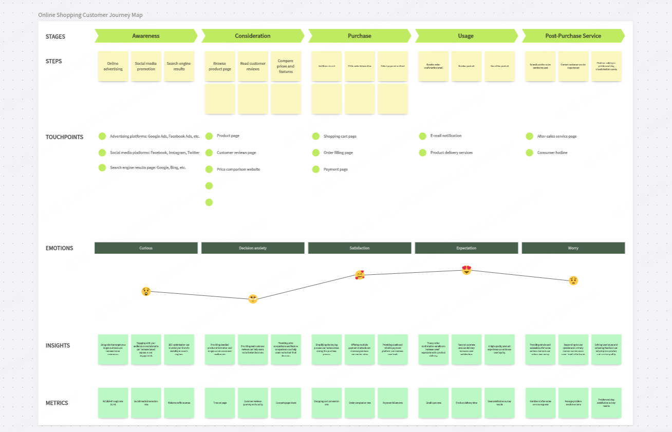 customer-journey-map
