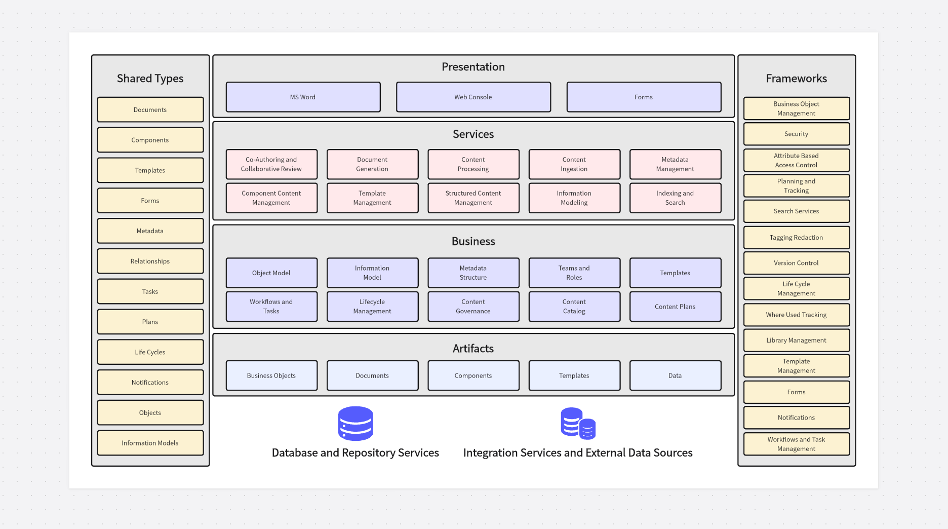 System Architecture Diagram
