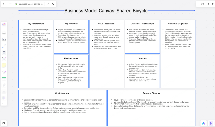 Business Model Canvas