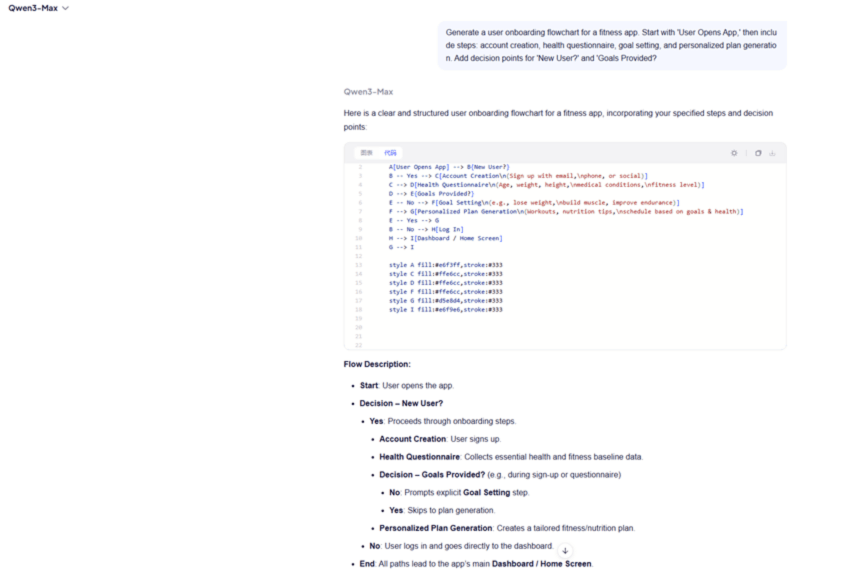 Describe Your Flowchart Requirement