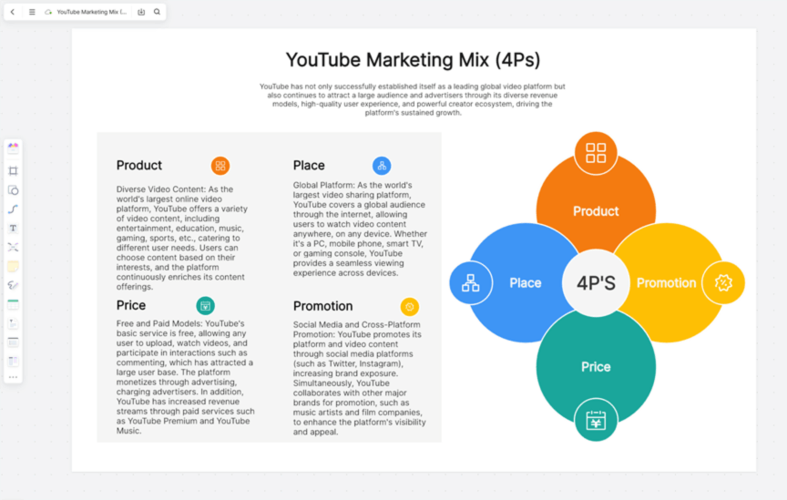 4P marketing mix