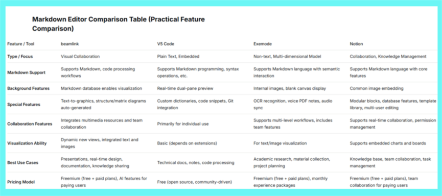 Editor Selection Guide