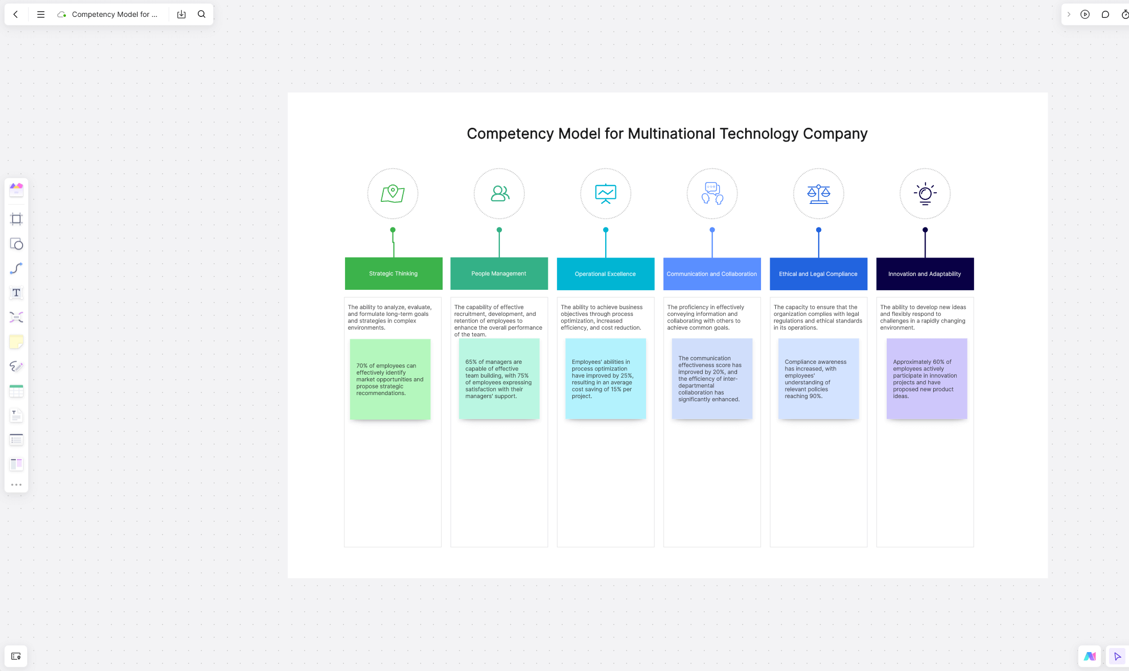 AI competency modeling