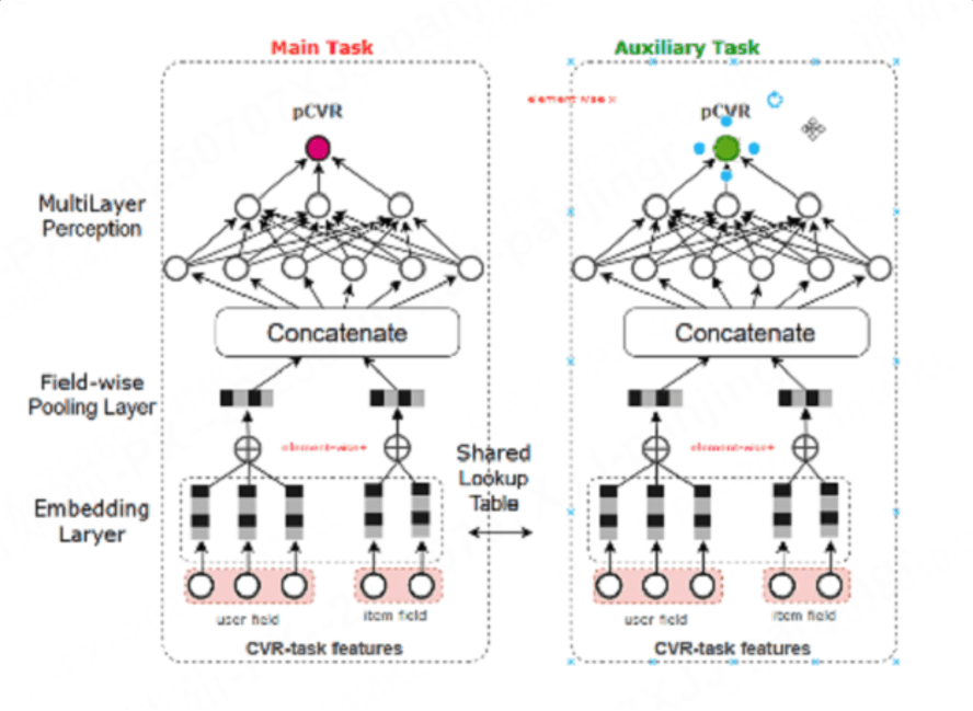 VisionOn Whiteboard SDK