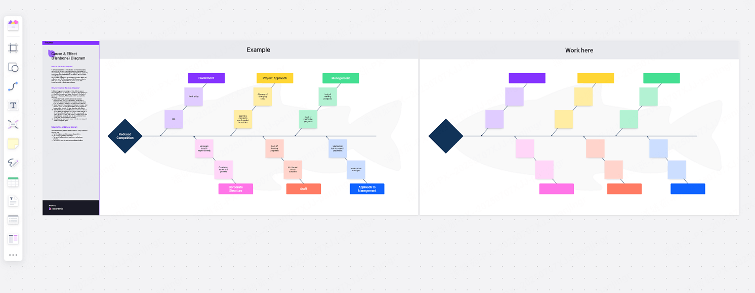 boardmix-fishbone-diagram