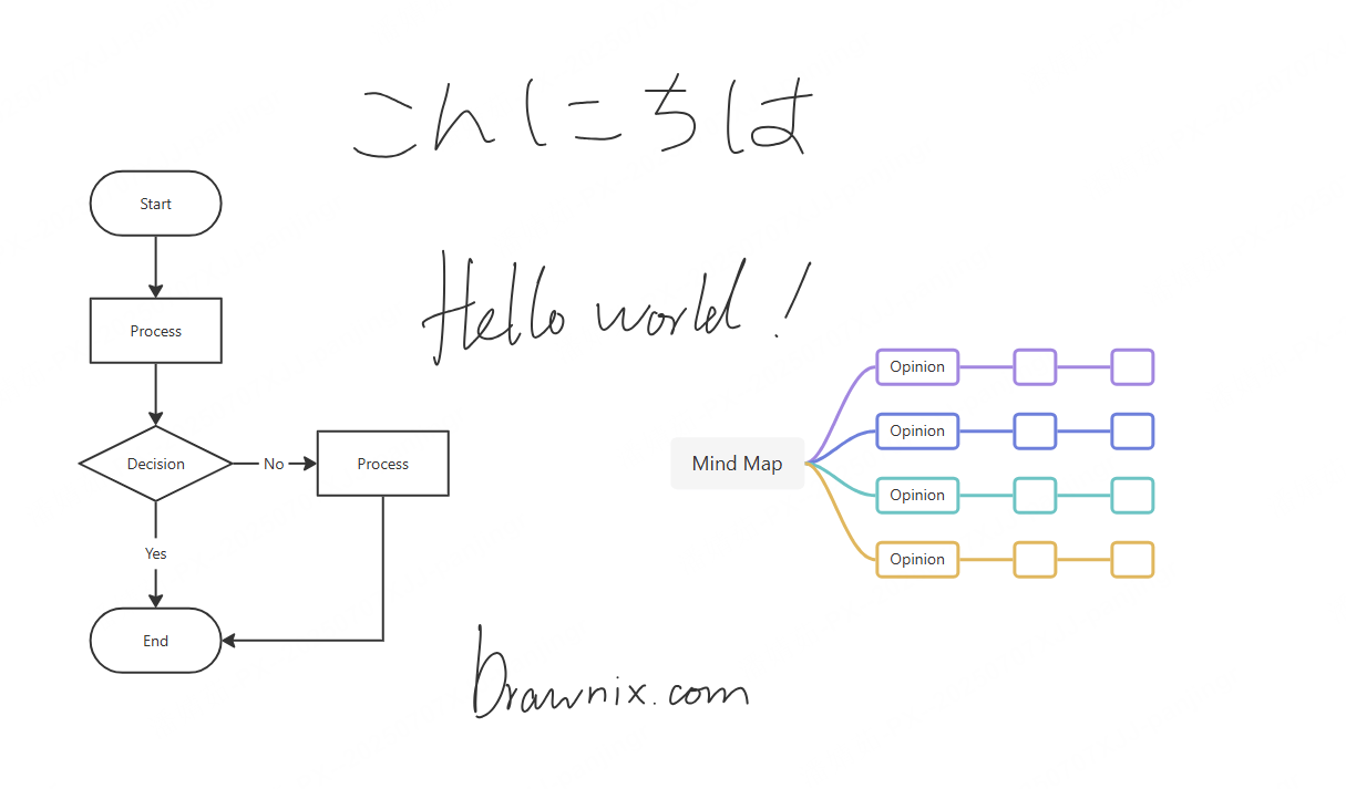 drawnix-sdk