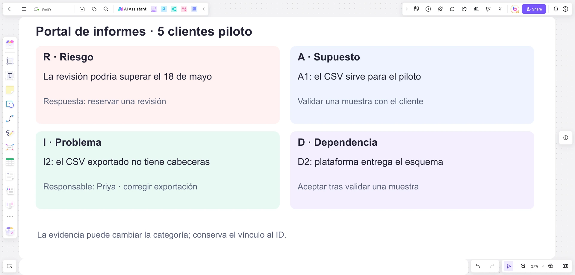 Ejemplo RAID en Boardmix para un portal de informes: riesgo de revisión, supuesto sobre CSV, problema de cabeceras y dependencia del esquema