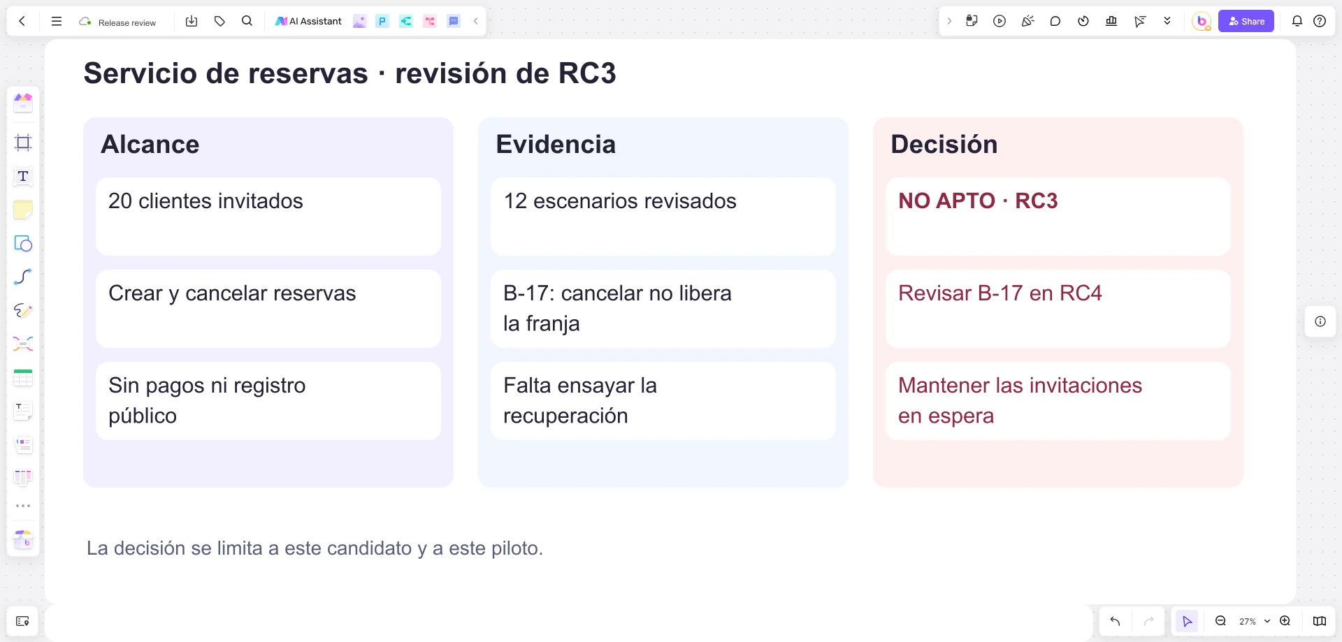Revisión de RC3 en Boardmix con su alcance, el defecto B-17 y la decisión de esperar a una nueva comprobación en RC4