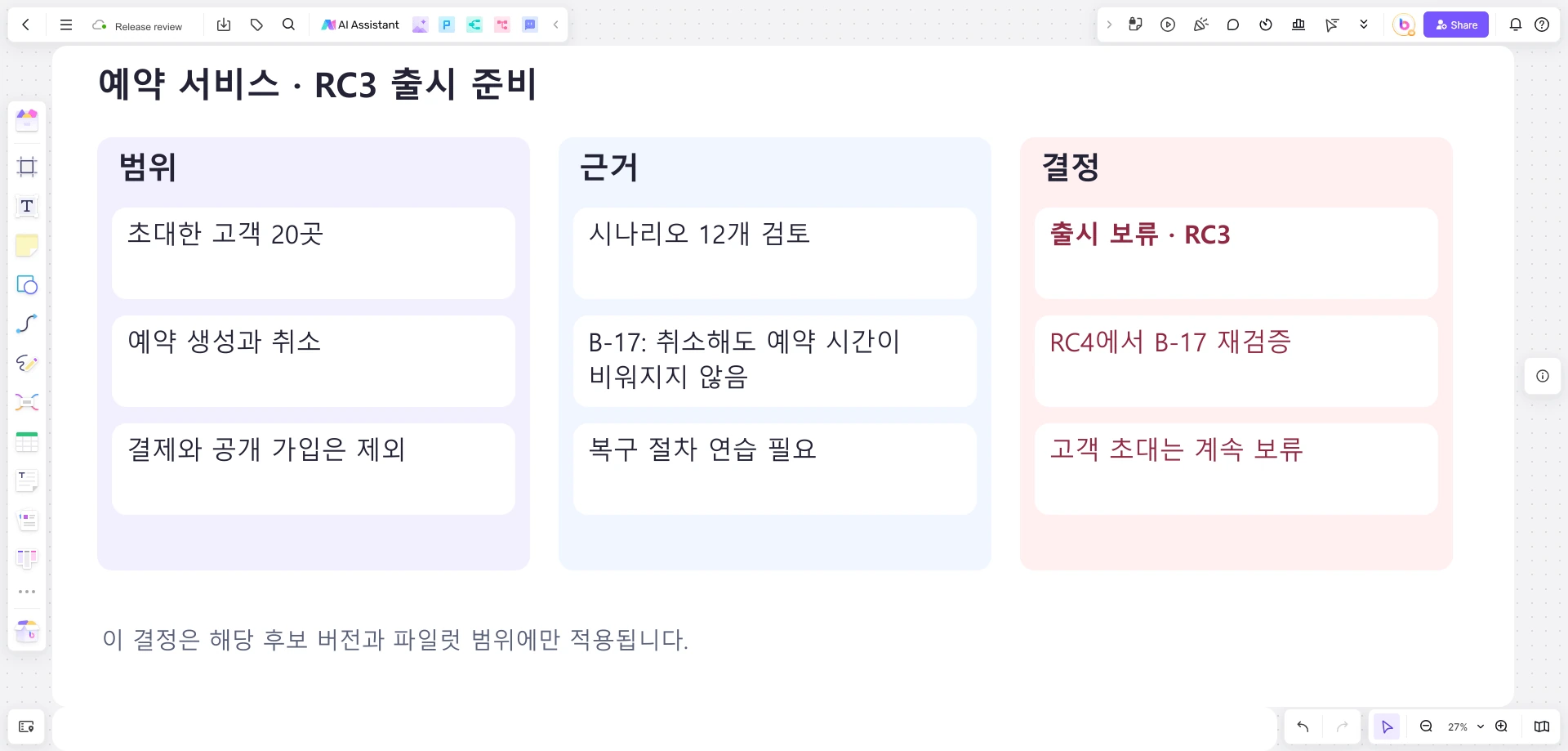 예약 서비스 RC3의 범위, 결함 B-17과 미검증 복구 절차, RC4 재검증 결정을 정리한 Boardmix 보드