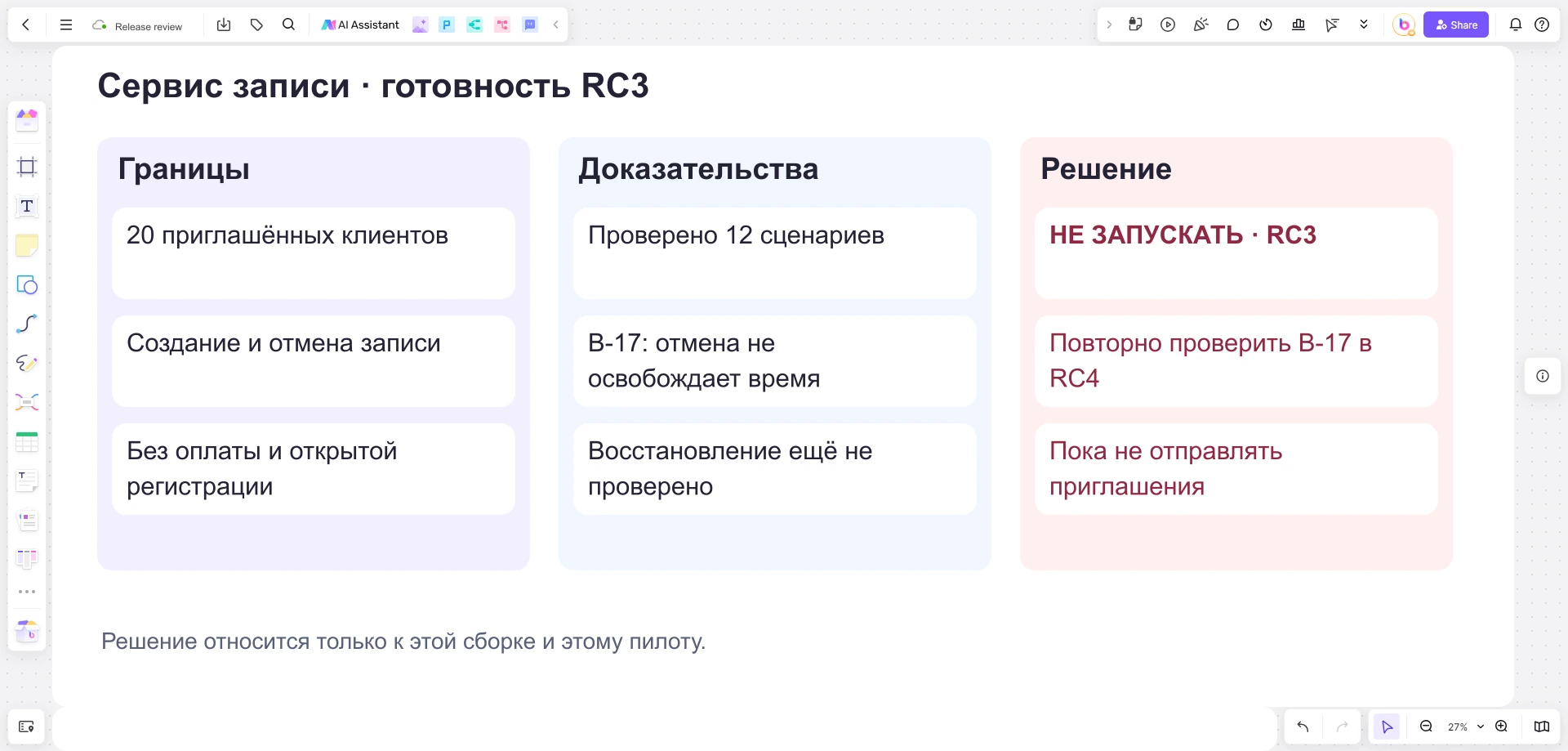 Пример проверки RC3 в Boardmix: дефект B-17, непроверенное восстановление и решение не запускать пилот до проверки RC4