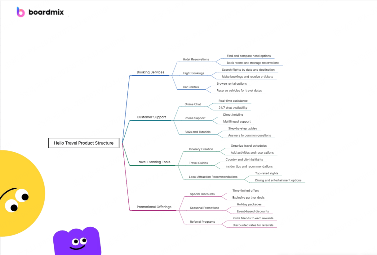 when-to-use-function-structure-diagram
