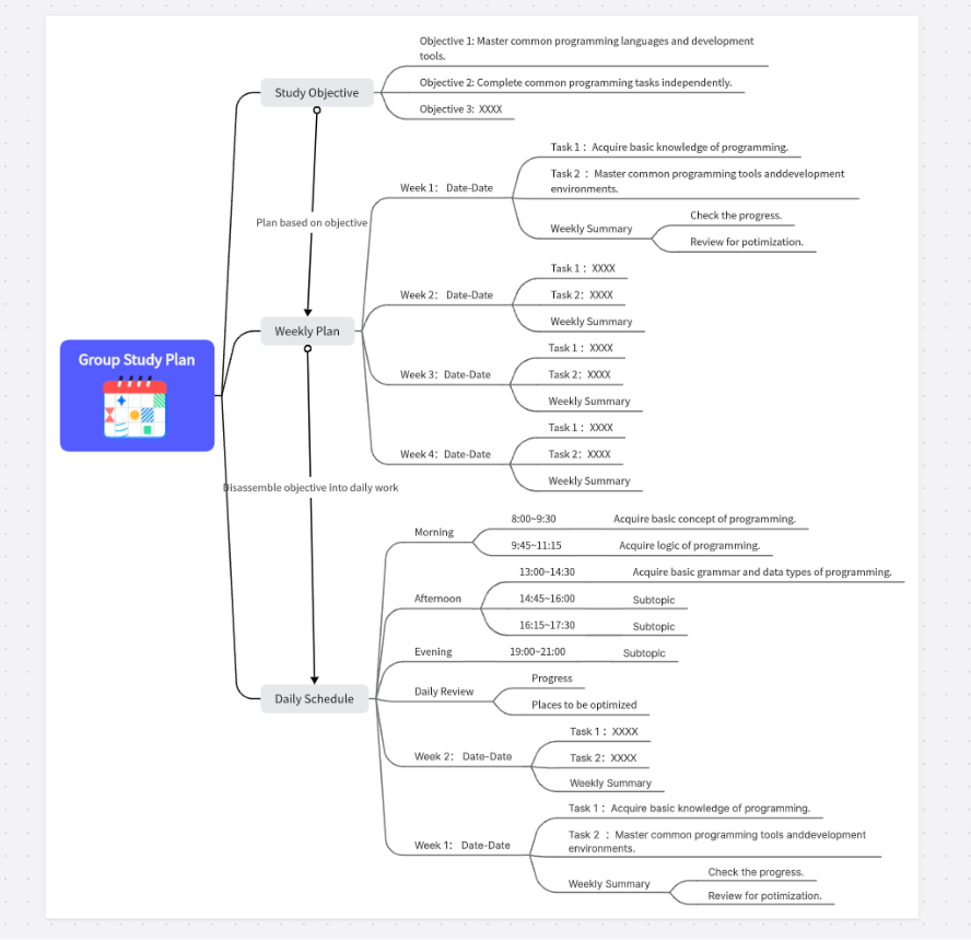 Mind Map Template
