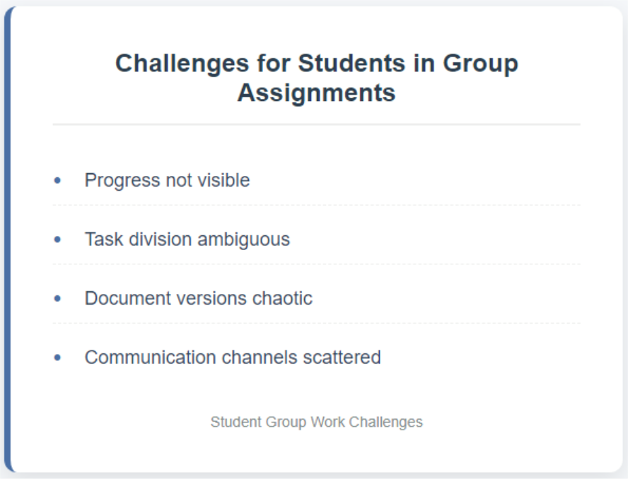 Chanllenges for students in group assignments
