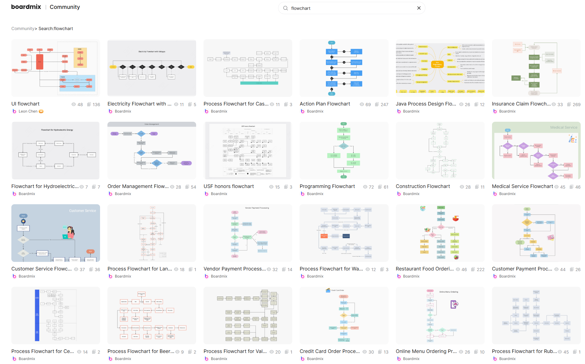 Template-Based Flowchart Generation
