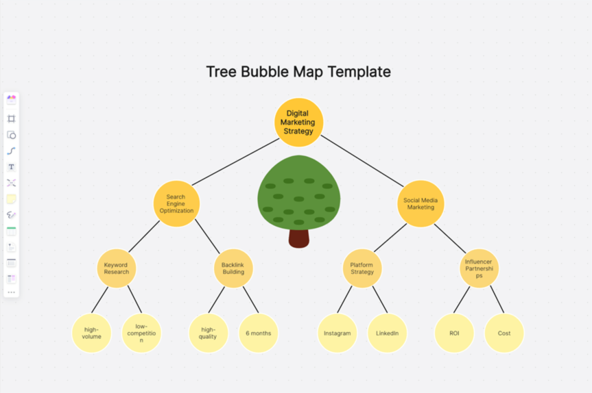 Knowledge Tree vs. Mind Map