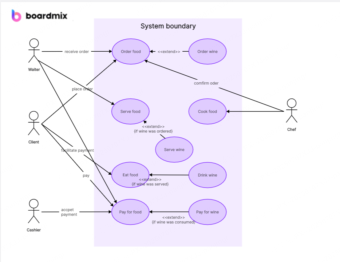 what-is-use-case-diagram